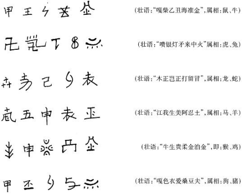 壮族文字"本源书"和"土俗字"