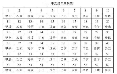 干支纪年法 是如何纪年的 中华人