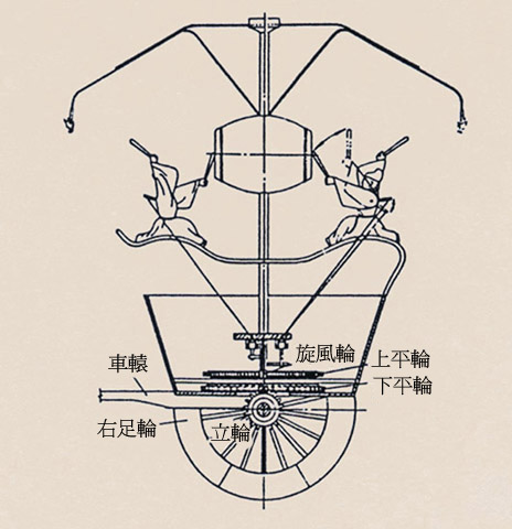 记里鼓车,堪称现代里程表和减速器的祖先