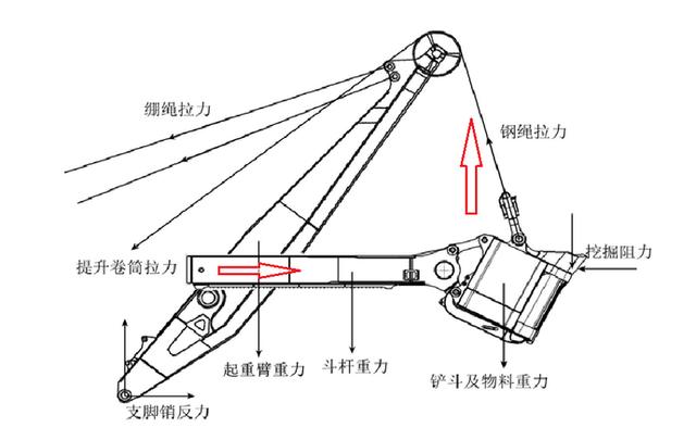 中国造出世界最大的铲斗挖掘机,一铲子能挖135吨煤