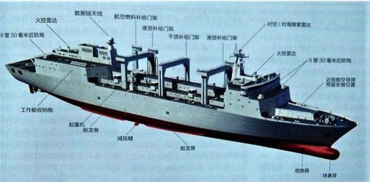 "呼伦湖"号综合补给舰,补齐了中国航母编队的"最后一块短板"