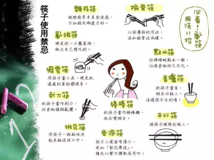你还知道哪些用筷的禁忌呢?