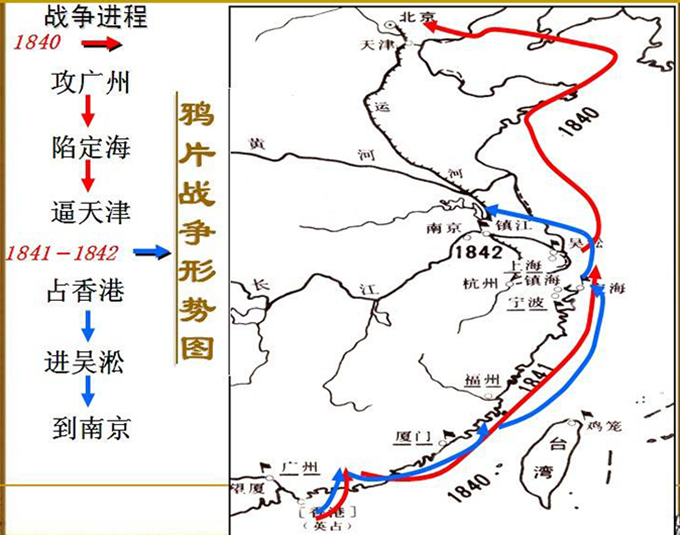 鸦片战争示意图