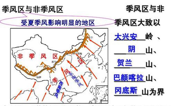 沿大兴安岭,阴山,贺兰山,冈底斯山,将中国分割为季风区(受夏季风影响