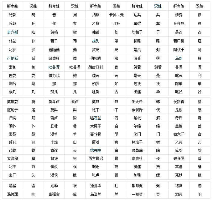 踏着泥泞向南行鲜卑复姓改汉姓乌桓与鲜卑篇之25