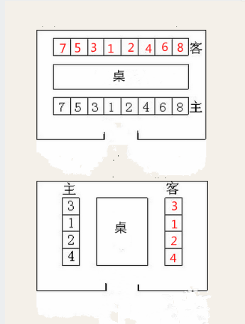 五,签字仪式座次安排