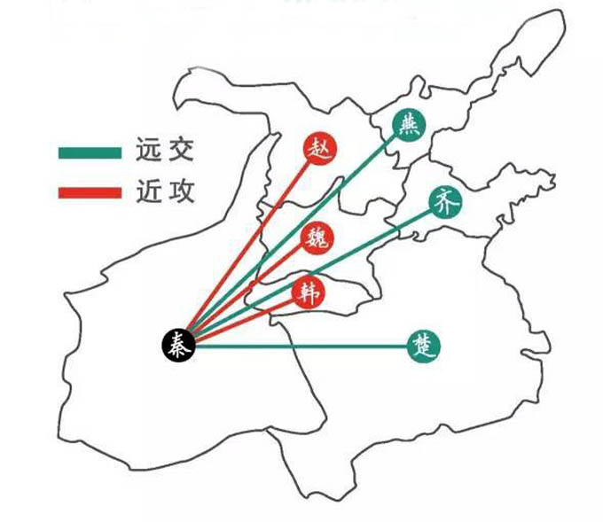 秦国远交近攻的示意图