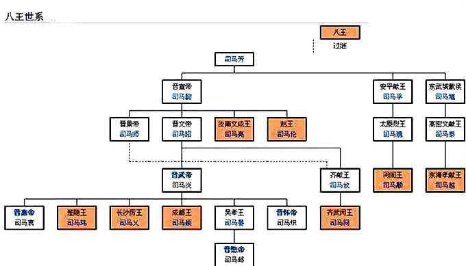 一天,他來到大臣靳準家裡,見其兩個女兒靳月光,靳月華芙蓉如面,芳蘭竟