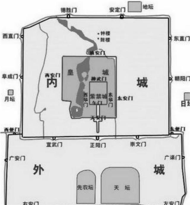 北京为什么被称为"四九城?